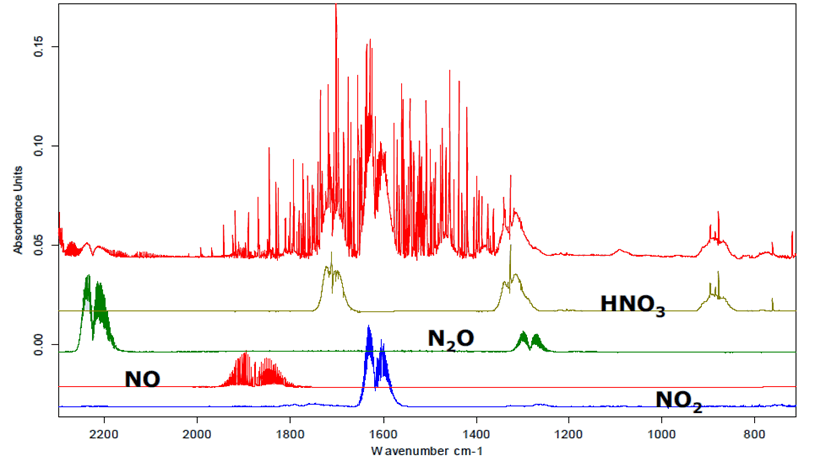 Spectrométrie Infrarouge (liquide, solide et gaz) - Arronax Nantes